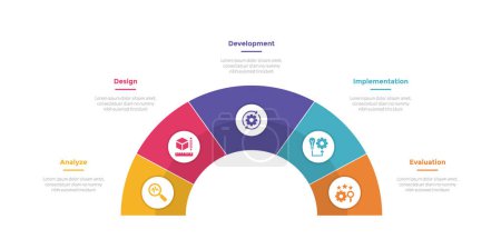 Illustration for Addie learning development model infographics template diagram with speedometer half circle on center with 5 point step design for slide presentation vector - Royalty Free Image