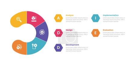addie learning development model infographics template diagram with round slice circle with hexagon content with 5 point step design for slide presentation vector
