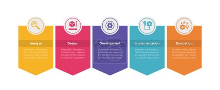 addie learning development model infographics template diagram with box badge with circle top and arrow bottom with 5 point step design for slide presentation vector