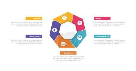 addie learning development model infographics template diagram with swirl pentagon shape circular with 5 point step design for slide presentation vector
