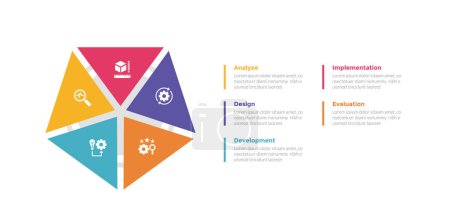 Illustration for Addie learning development model infographics template diagram with pentagon shape creative with 5 point step design for slide presentation vector - Royalty Free Image