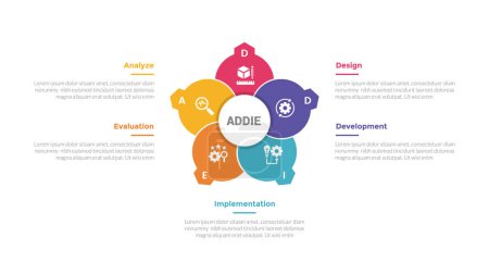 addie learning development model infographics template diagram with creative circle like flower with 5 point step design for slide presentation vector