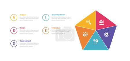 addie learning development model infographics template diagramm with pentagon form and circle outline text with 5 point step design for slide präsentation vektor