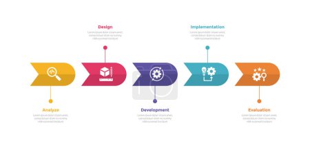 Illustration for Addie learning development model infographics template diagram with round arrow with timeline style with 5 point step design for slide presentation vector - Royalty Free Image