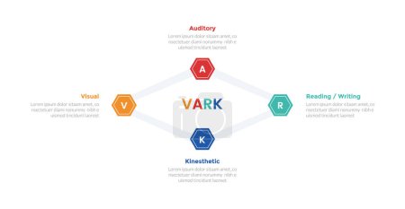VARK Lernstile Infografik Vorlage Diagramm mit sechseckiger oder sechseckiger Linie verbunden mit 4-Punkt-Design für Folienpräsentation Vektor