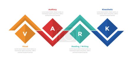 VARK learning styles infographics template diagram with diamond shape on up and down line with 4 point step design for slide presentation vector