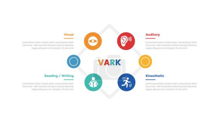 VARK learning styles infographics template diagram with circular circle cycle on diamond shape with 4 point step design for slide presentation vector