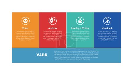 Ilustración de Diagrama de plantilla de infografías de estilos de aprendizaje VARK con unión de mesa de cuadro con descripción principal en la parte inferior con diseño de paso de 4 puntos para vector de presentación de diapositivas - Imagen libre de derechos