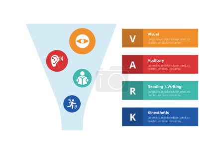VARK learning styles infographics template diagram with big funnel and box rectangle description with 4 point step design for slide presentation vector