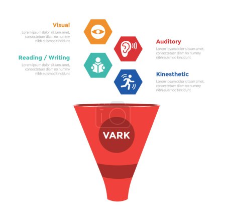 VARK learning styles infographics template diagram with marketing funnel 3d shape with hexagon icon with 4 point step design for slide presentation vector