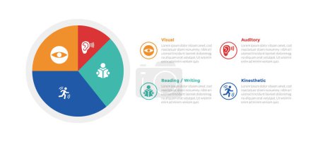 VARK learning styles infographics template diagram with pie chart circle on left side column with 4 point step design for slide presentation vector