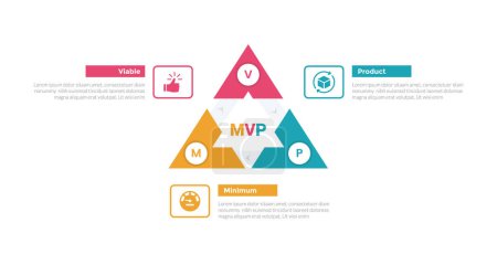 mvp minimum viable product infographics template diagram with triangle arrow cycle or circular on center with 3 point step design for slide presentation vector