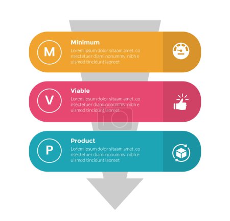 mvp minimum viable product infographics template diagram with round rectangle stack vertical with 3 point step design for slide presentation vector