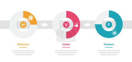 mvp minimum viable product infographics template diagram with progress step piechart on horizontal design with 3 point step design for slide presentation vector