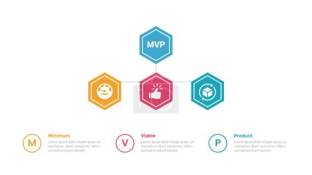 mvp minimum viable product infographics template diagram with hexagon hierarchial structure line connection with 3 point step design for slide presentation vector
