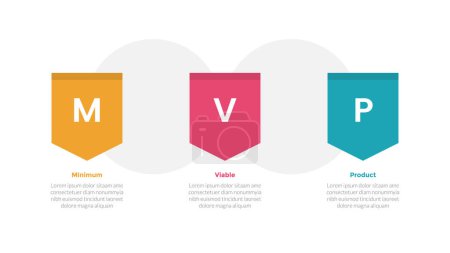 mvp minimum viable product infographics template diagram with badge shield and circle background with 3 point step design for slide presentation vector