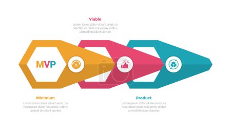 mvp minimum viable product infographics template diagram with arrow shape hole connection with 3 point step design for slide presentation vector