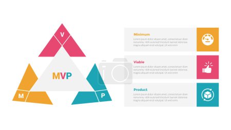 mvp minimum viable product infographics template diagram with arrow triangle on circle with 3 point step design for slide presentation vector