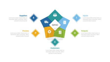 SIPOC diagram infographics template diagram with star creative shape on center with 5 point step design for slide presentation vector