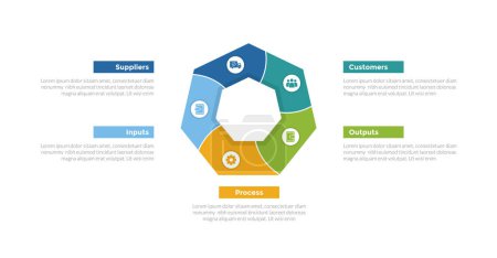 SIPOC diagram infographics template diagram with swirl pentagon shape circular with 5 point step design for slide presentation vector