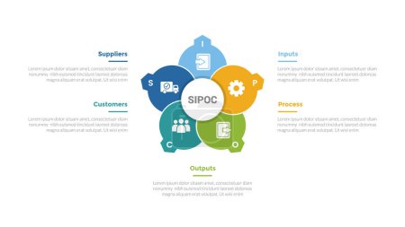 SIPOC-Diagramm Infografik-Vorlagendiagramm mit kreativem Kreis wie Blume mit 5-Punkt-Design für Diapräsentationsvektor