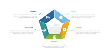 Illustration for SIPOC diagram infographics template diagram with outline pentagon shape on center with 5 point step design for slide presentation vector - Royalty Free Image