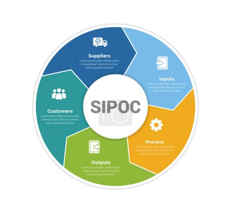 SIPOC-Diagramm Infografik-Vorlagendiagramm mit großem Kreis mit Pfeilzyklus oder kreisförmig mit 5-Punkt-Design für Diapräsentationsvektor