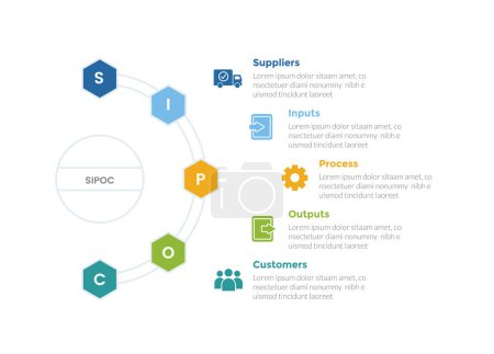 SIPOC diagram infographics template diagram with half circle right direction with hexagon shape with 5 point step design for slide presentation vector
