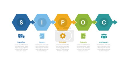Modèle d'infographie de diagramme SIPOC avec hexagone avec flèche avec conception en 5 points pour le vecteur de présentation de diapositives