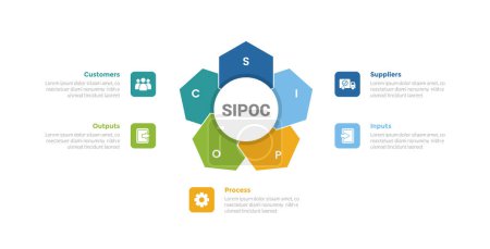 SIPOC diagram infographics template diagram with hexagon shape like flower on center with 5 point step design for slide presentation vector