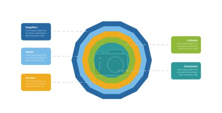 SIPOC diagramme infographie modèle diagramme avec grand cercle forme centre et les informations de la boîte de contour avec conception en 5 points pour le vecteur de présentation de diapositives