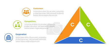 Modèle d'infographie de modèle de marketing 3cs avec la forme du triangle et la description avec la conception en 3 points pour le vecteur de présentation de diapositives