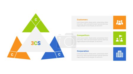 Modèle d'infographie de modèle de marketing 3cs diagramme avec triangle flèche sur cercle avec conception en 3 points pour le vecteur de présentation de diapositives