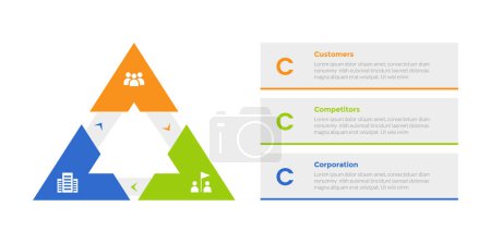 Modèle d'infographie de modèle de marketing 3cs avec cycle de flèche triangulaire avec conception en 3 points pour le vecteur de présentation de diapositives
