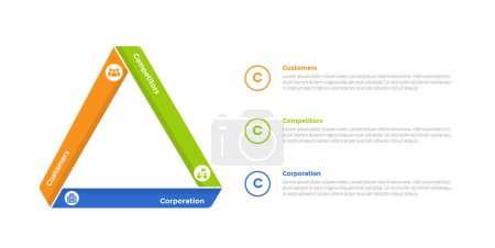 Modèle d'infographie de modèle de marketing 3cs avec la forme de triangle à gauche avec la conception en 3 points pour le vecteur de présentation de diapositives