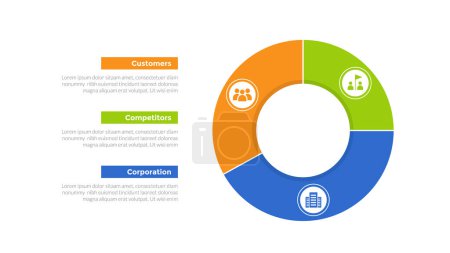 3cs marketing model infographics template diagram with piechart outline style on right with 3 point step design for slide presentation vector