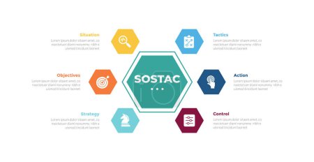 sostac marketing planning infographics template diagram with big hexagon center and icon circular with 6 point step creative design for slide presentation vector
