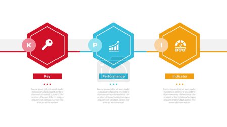 Illustration for KPI key performance indicator infographics template diagram with hexagon horizontal direction with 3 point step design for slide presentation vector - Royalty Free Image