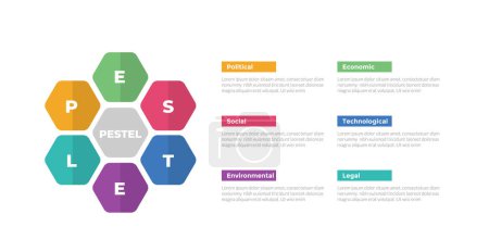 Modèle d'infographie d'analyse PESTEL avec hexagone rond sur cycle avec conception créative en 6 points pour vecteur de présentation de diapositives