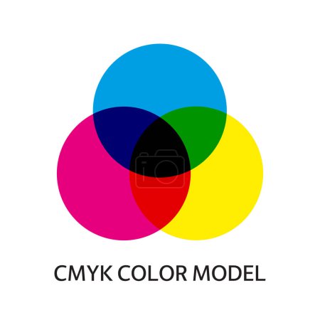 Illustration for CMYK  color model scheme. Three overlapped circles in cyan, magenta and yellow color. Mixing three primary colors. Simple illustration for education - Royalty Free Image