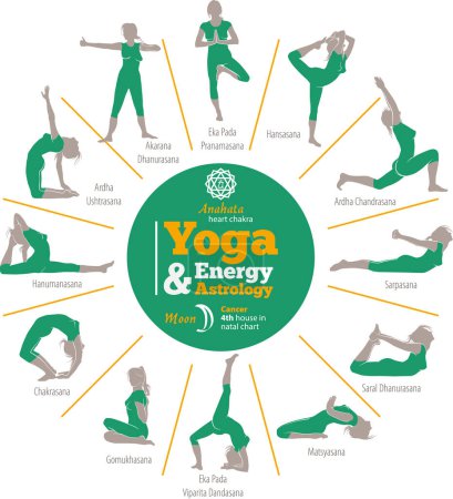 Foto de Vector illustration of yoga positions that activate the heart chakra, and in energy astrology the Moon (Cancer). - Imagen libre de derechos