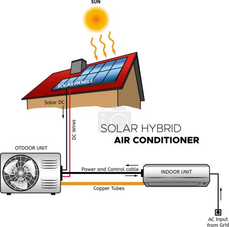 Foto de Vector Illustartion de Split Acondicionador de aire solar - infografía - Diagrama - Imagen libre de derechos