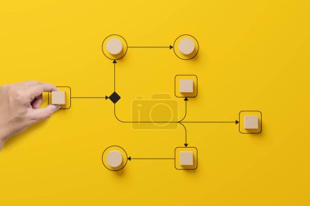 Photo for Business process and workflow automation with flowchart. Hand holding wooden cube block arranging processing management on yellow background - Royalty Free Image