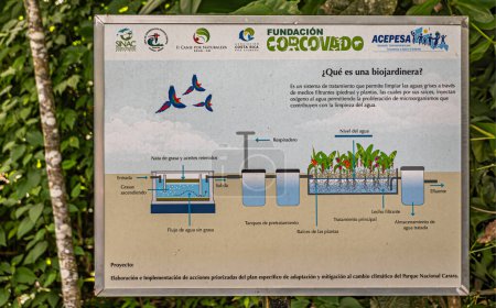 Photo for Costa Rica, Parque Nacional Carara - July 22, 2023: Closeup, large poster explaining wat a biogarden is in Spanish. Schematic drawing with words how to implement, create it at home - Royalty Free Image