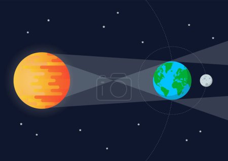 Sol Luna Tierra Eclipse solar. Ilustración de vector de estilo plano