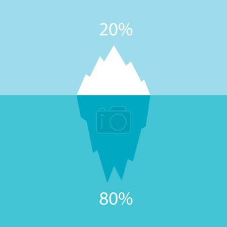 Infografía gráfico vectorial iceberg