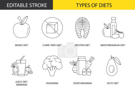 Types of diets set of line icons in vector, illustration of mono and carb-free, protein and mediterranean, juice and drinking, veganism and vegetarianism keto. Editable stroke