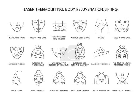 Laser thermolifting, body rejuvenation and lifting, line icon set in vector, illustration of nasolabial folds and loss of face oval, penetrates deep into the skin, increases skin tone and elasticity