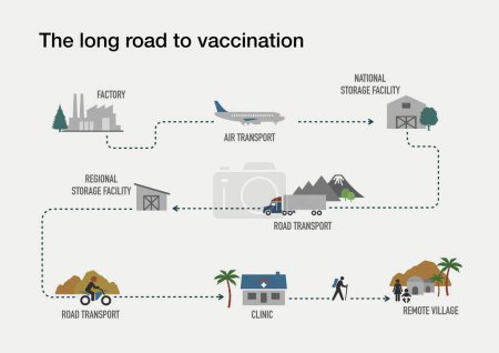 Téléchargez les photos : Le long chemin vers la vaccination dans les régions reculées du monde - en image libre de droit