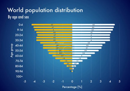 Foto de Distribución de la población mundial por edad y sexo - Imagen libre de derechos